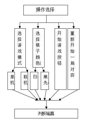 java围棋游戏源代码 项目设计源码带文档
