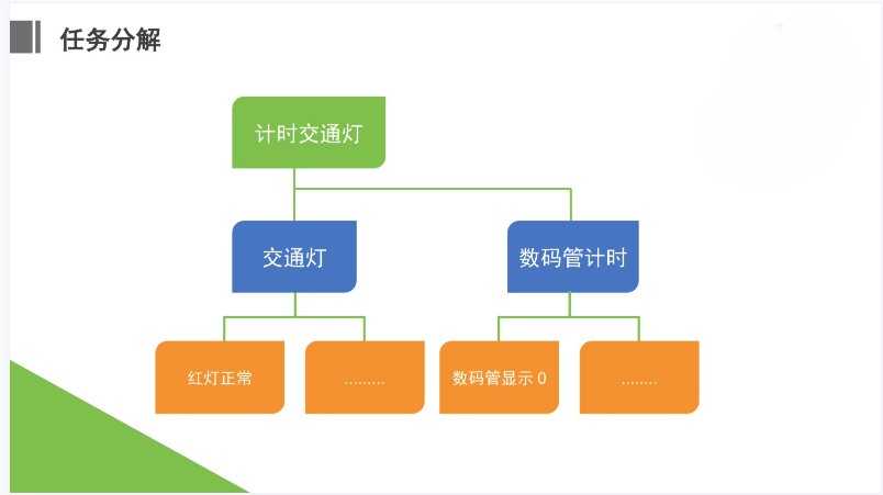 新版少儿编程Arduino80节课程课件ppt视频源码大纲Mixly米思齐