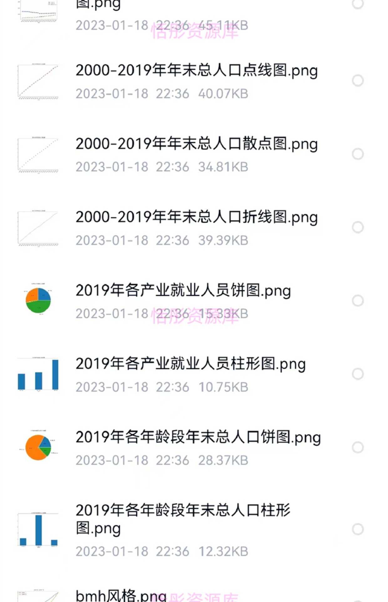 python数据分析可视化源码实例柱状饼状K线热力散点雷达图表绘制