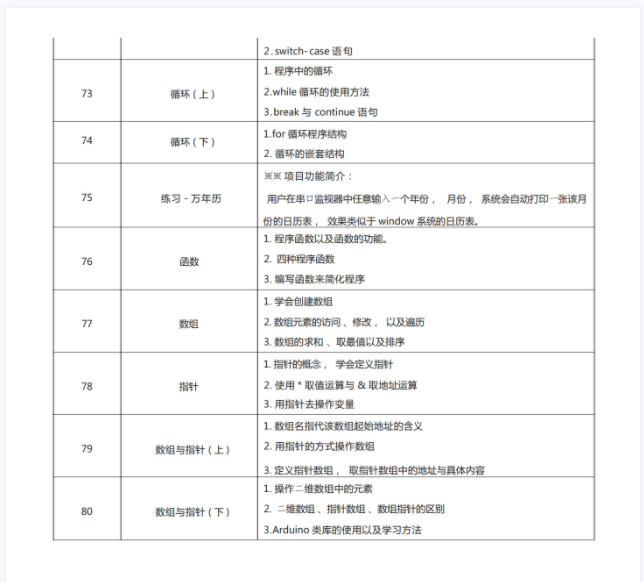 新版少儿编程Arduino80节课程课件ppt视频源码大纲Mixly米思齐