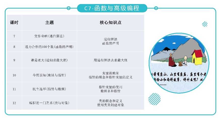 全新青少年C++课程体系ppt机构教学视频源码含教学大纲自学编程