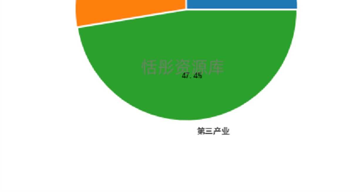 python数据分析可视化源码实例柱状饼状K线热力散点雷达图表绘制