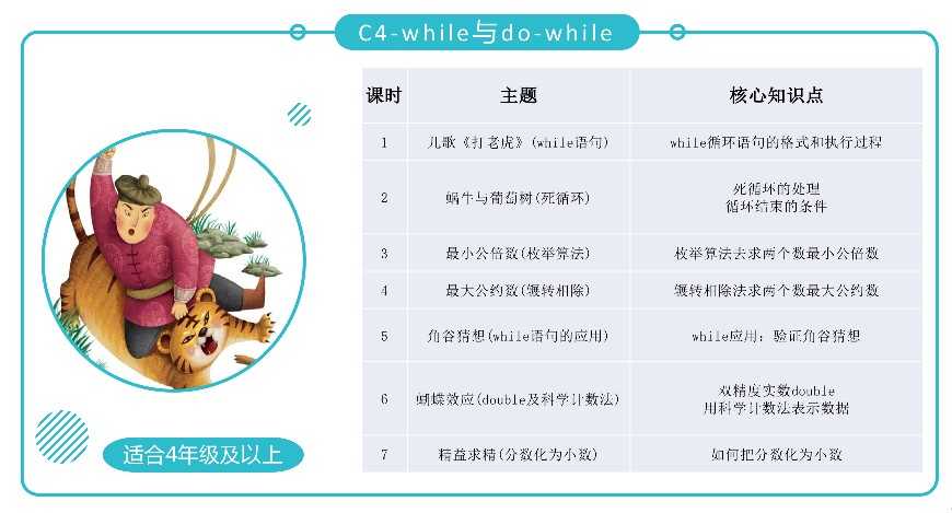全新青少年C++课程体系ppt机构教学视频源码含教学大纲自学编程