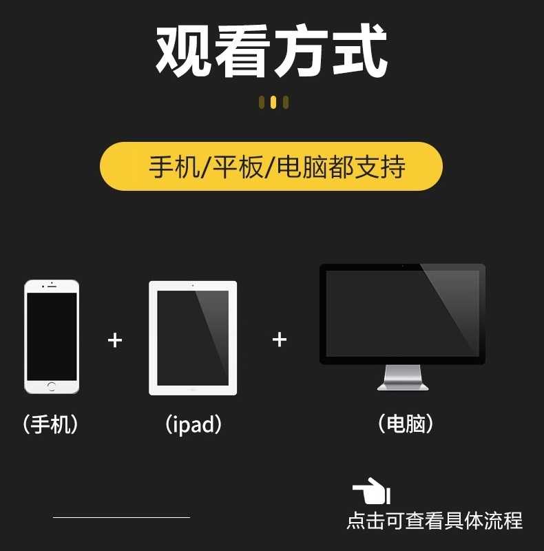 USACO美国信息学奥赛历年资料 英文原题中文译题试题源码程序视频