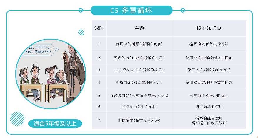 全新青少年C++课程体系ppt机构教学视频源码含教学大纲自学编程