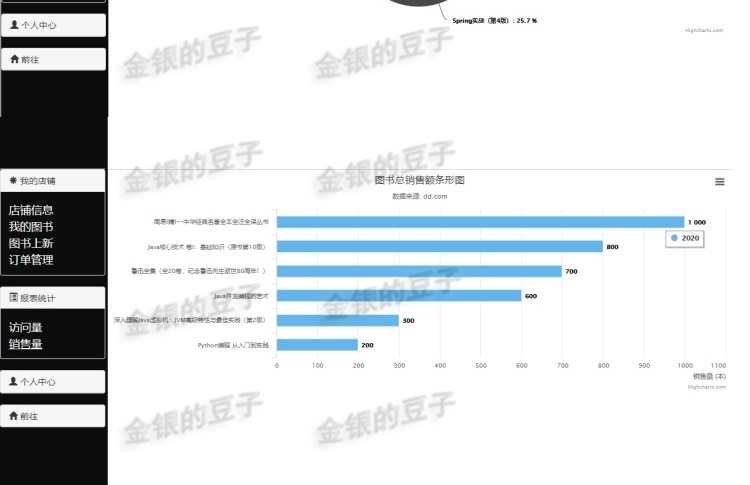 springboot网上书城书店完整源代码 运行文档实验报告 数据库脚本