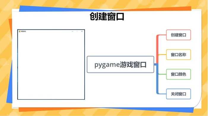 pygame24节游戏编程课程青少年儿童python pdf课件部分教案源代码