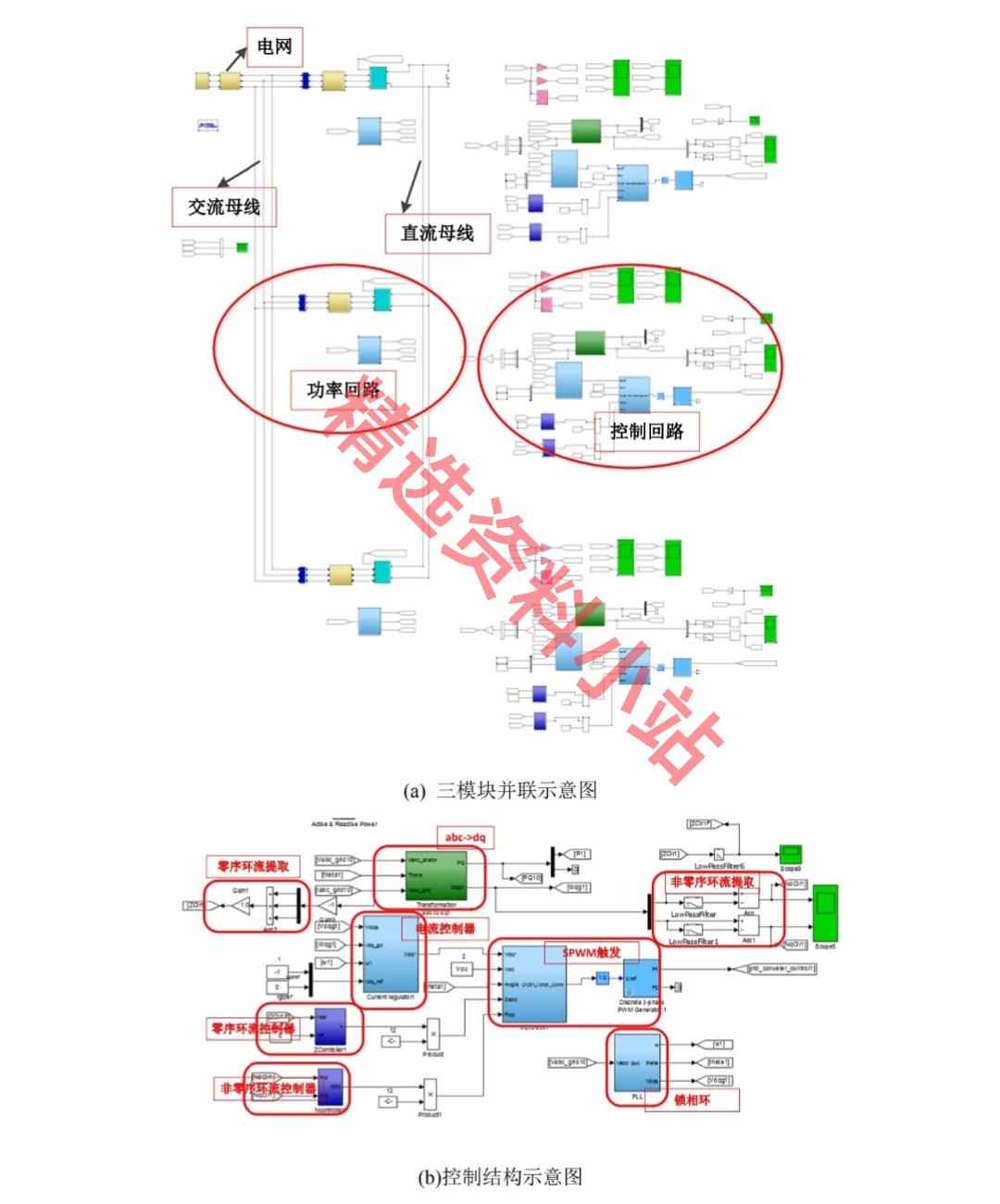 100kw模块式三相光伏并网逆变器方案原理图源代码PCB明细并联仿真
