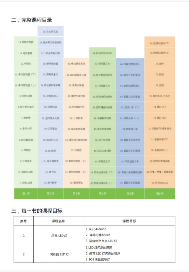 新版少儿编程Arduino80节课程课件ppt视频源码大纲Mixly米思齐
