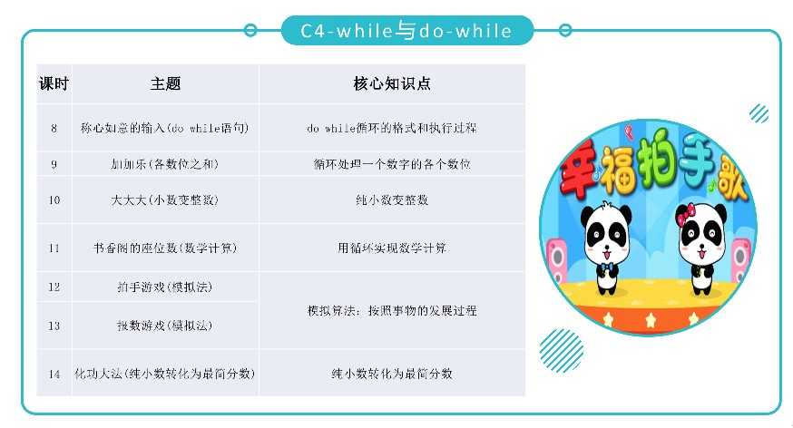全新青少年C++课程体系ppt机构教学视频源码含教学大纲自学编程