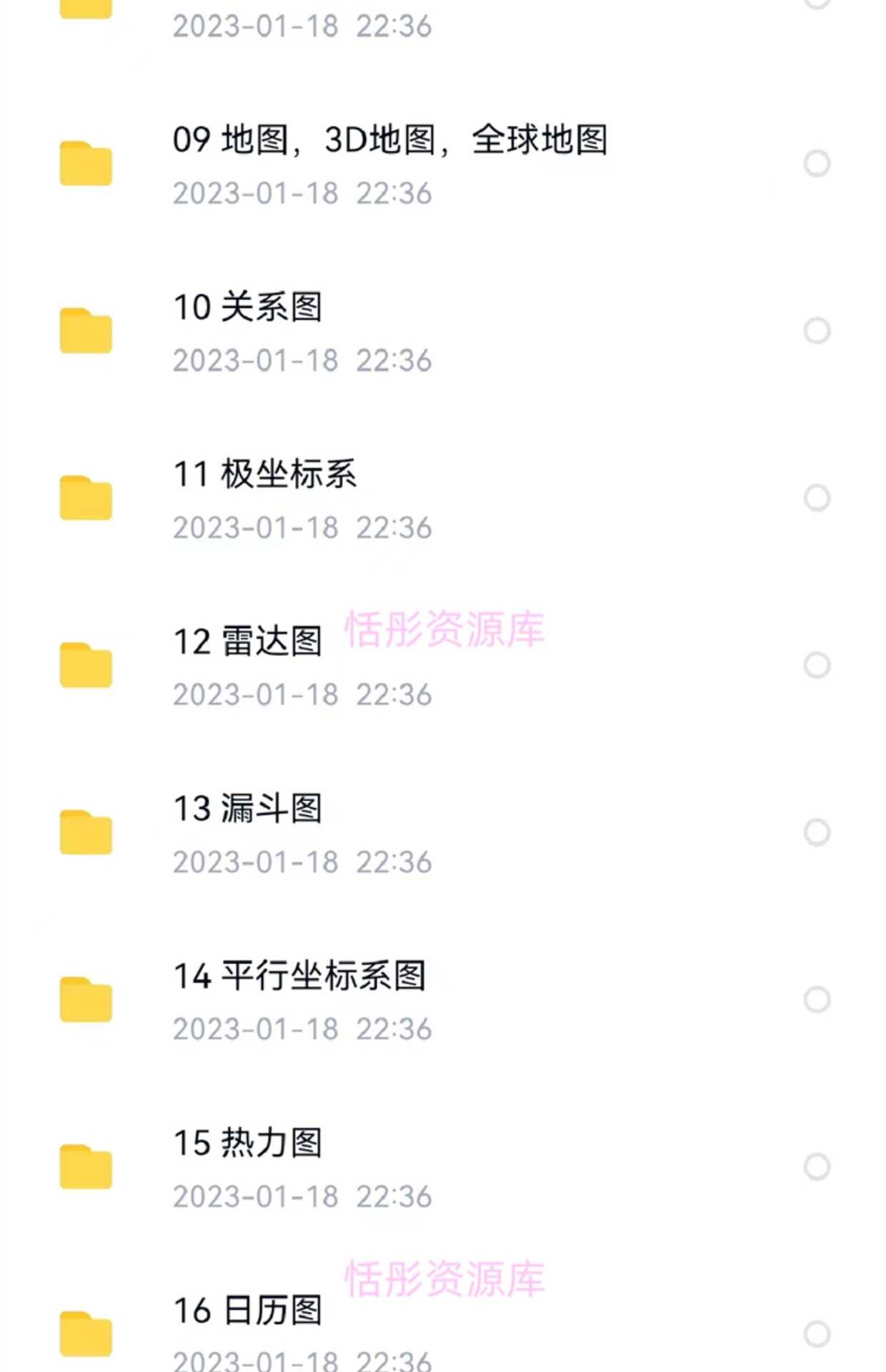 python数据分析可视化源码实例柱状饼状K线热力散点雷达图表绘制