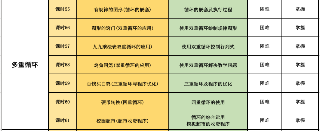 全新青少年C++课程体系ppt机构教学视频源码含教学大纲自学编程
