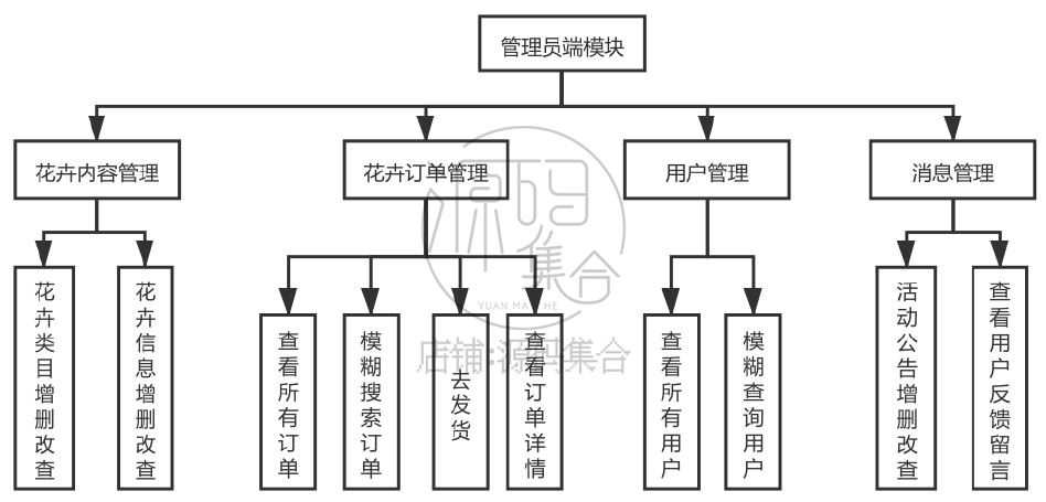 Java旅游管理系统JavaWeb项目Jsp项目源码Servlet带开发文档
