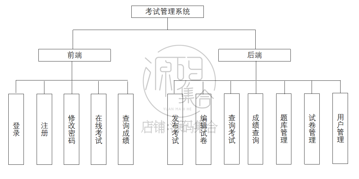SpringBoot项目在线考试系统源码Vue前后端分离JavaWeb文档报告