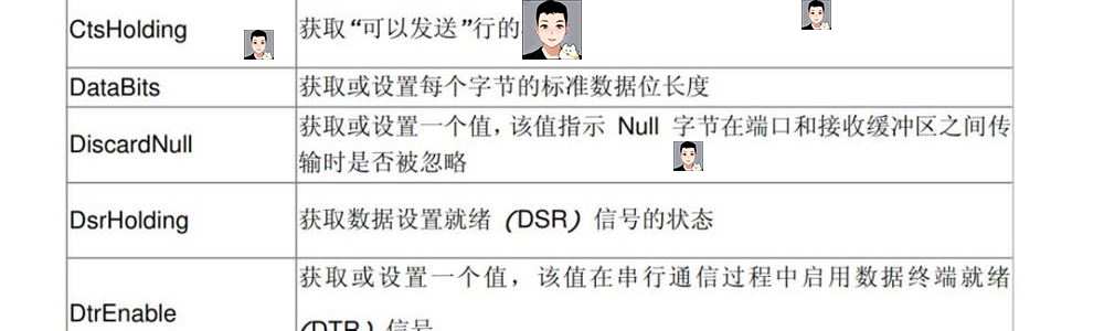 C#串口通信实例程序技术资料源码PC单片机PLC例程测控通讯工具