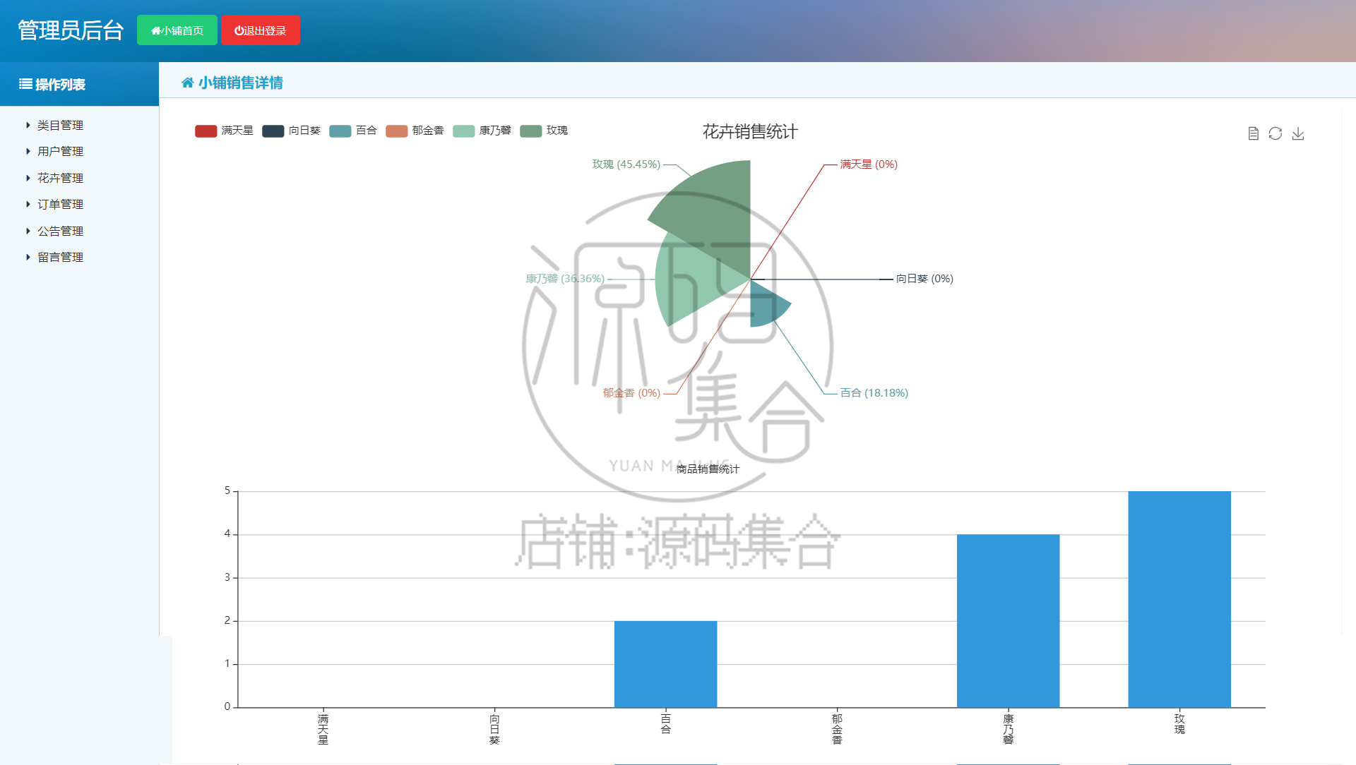 Java旅游管理系统JavaWeb项目Jsp项目源码Servlet带开发文档