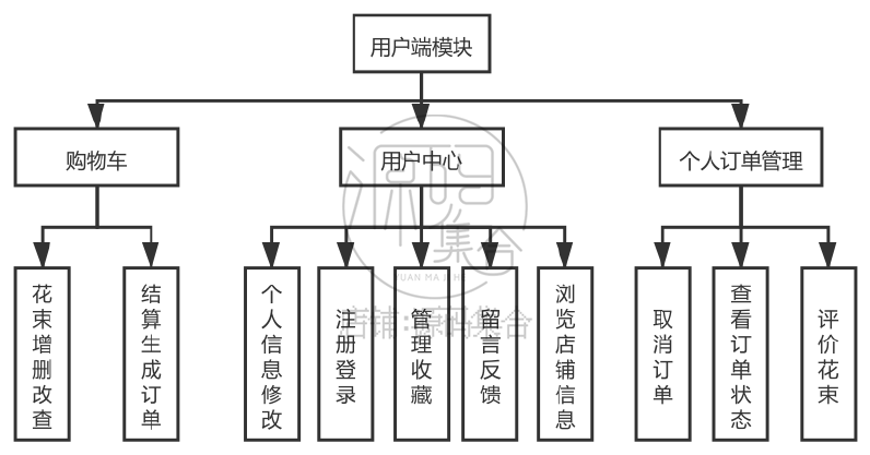 Java旅游管理系统JavaWeb项目Jsp项目源码Servlet带开发文档