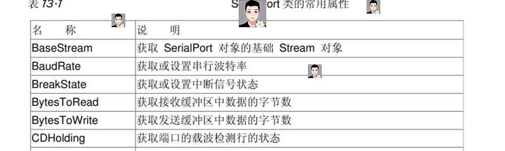 C#串口通信实例程序技术资料源码PC单片机PLC例程测控通讯工具