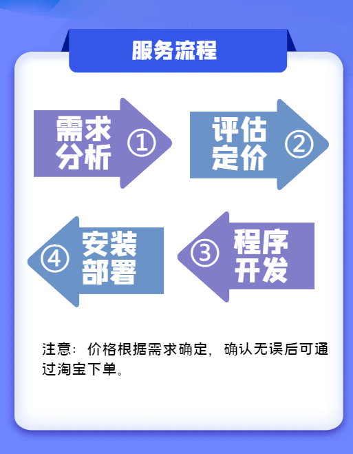 Java程序制作Vue网站uniapp小程序源码设计
