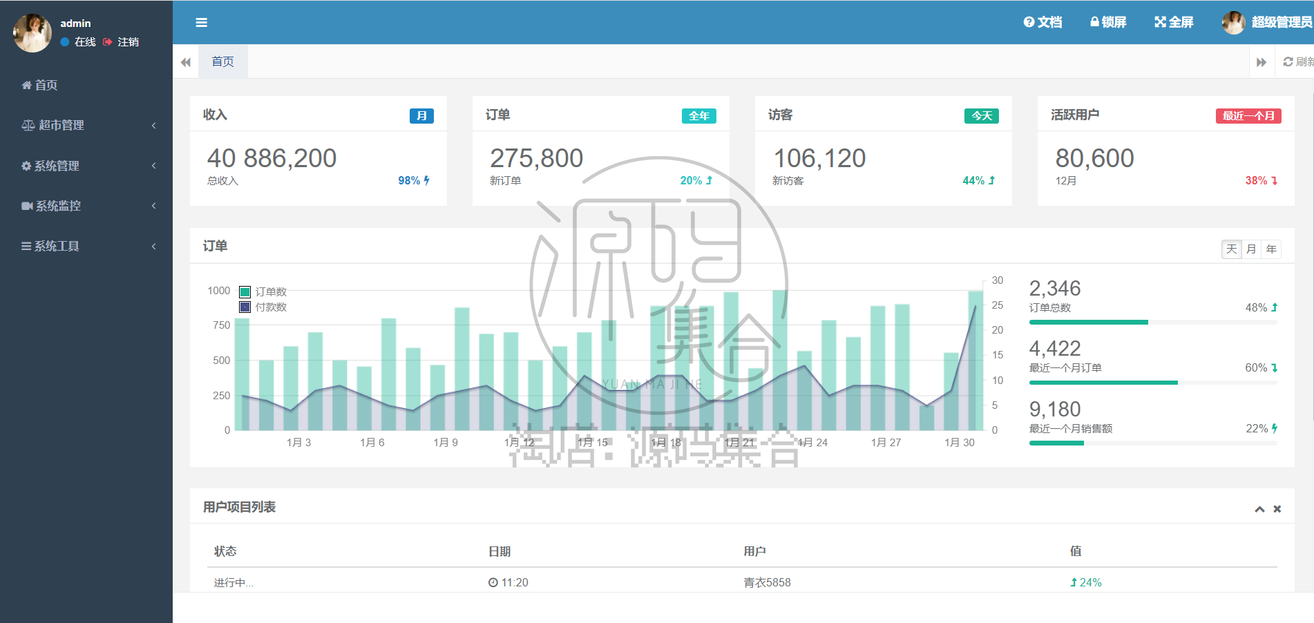 SpringBoot项目在线书城购物商城系统源码Jsp JavaWeb Bootstrap