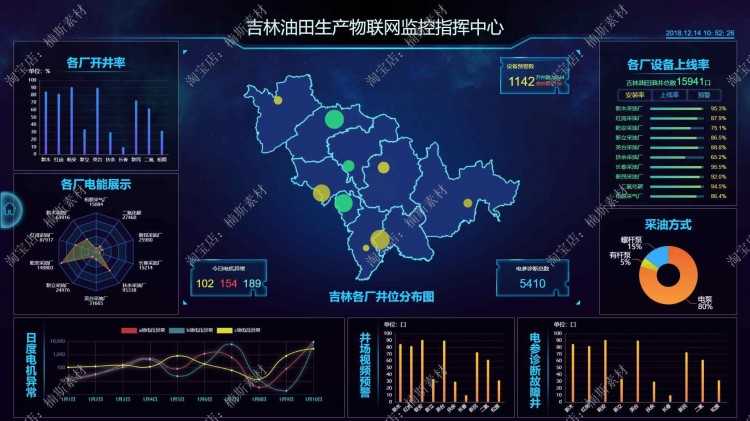 大数据可视化模板大屏vue前端项目源码信息旅游农业园区金融 20款