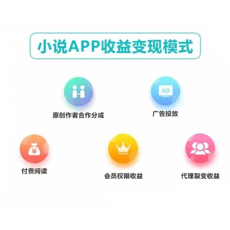 小说漫画app系统软件开发源码知识付费阅读公众号小程序 源码搭建