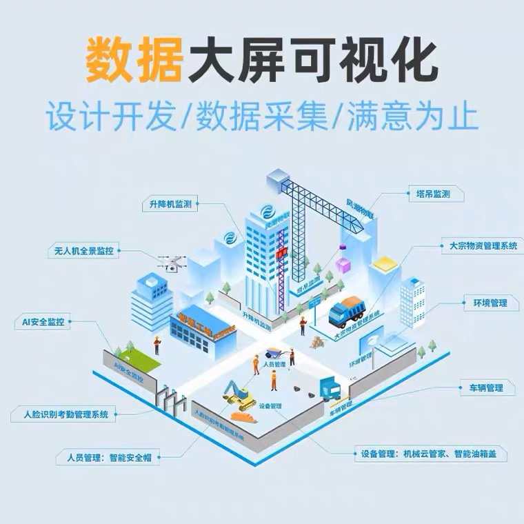 可视化数据大屏系统开发智慧大屏数据分析物联网源码交付部署搭建
