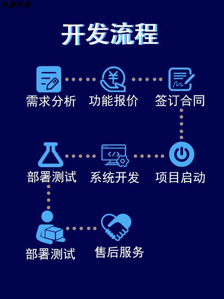 IM即时通讯APP开发音视频通话群红包禁言群主转让搭建部署售源码