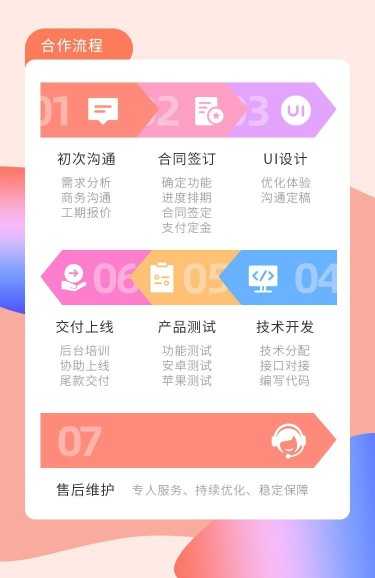 小说漫画APP开发在线小说有声小说会员体系广告配置 源码搭建