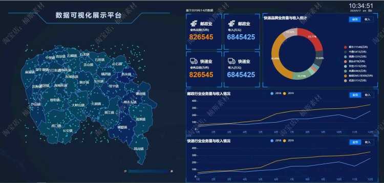 大数据可视化模板大屏vue前端项目源码信息旅游农业园区金融 20款