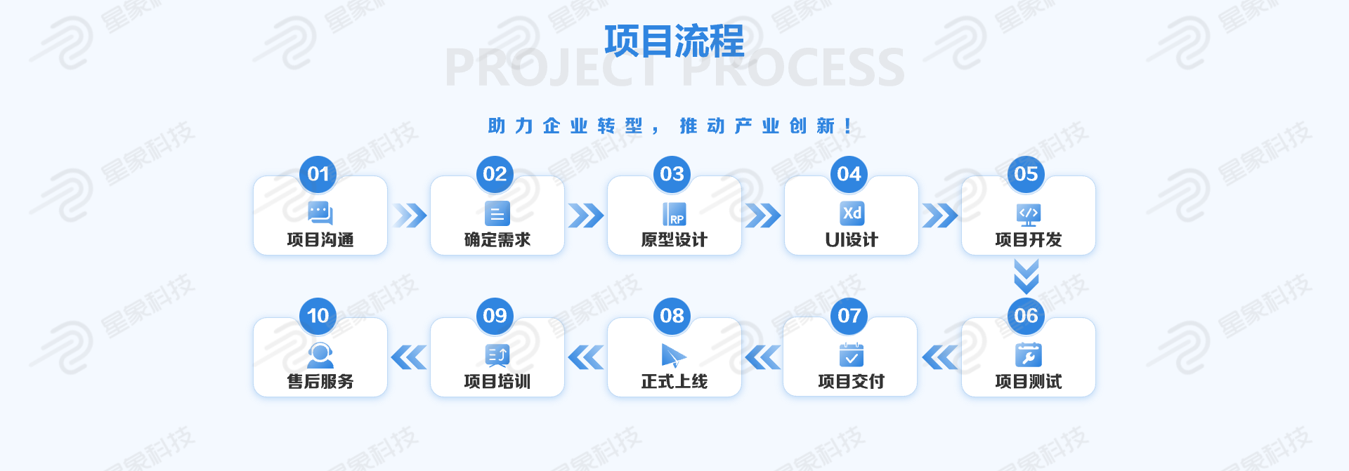 一番赏盲盒小程序源码商城系统盲盒双随机first/last 扭蛋机搭建