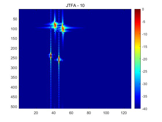 ISAR逆合成孔径雷达成像仿真源代码matlab/FEKO/Dechirp/BP/CS/RD