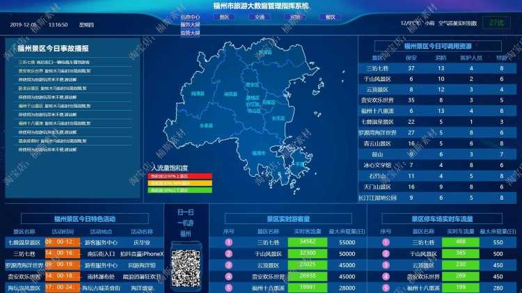 大数据可视化模板大屏vue前端项目源码信息旅游农业园区金融 20款