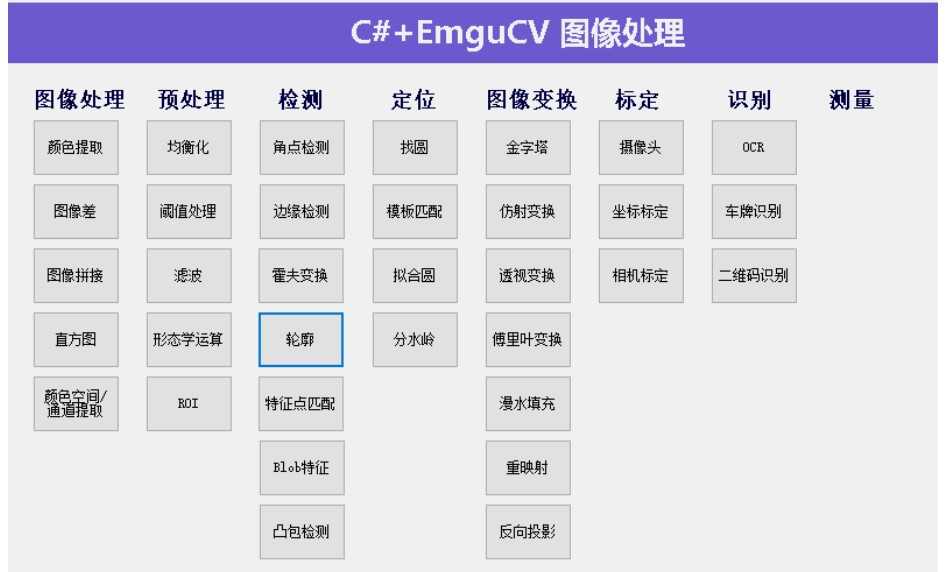 OpenCVSharp案例源码 实时检测 相似度比较 操作图像 unity3d工程