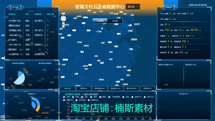 大数据可视化模板大屏vue前端项目源码信息旅游农业园区金融 20款