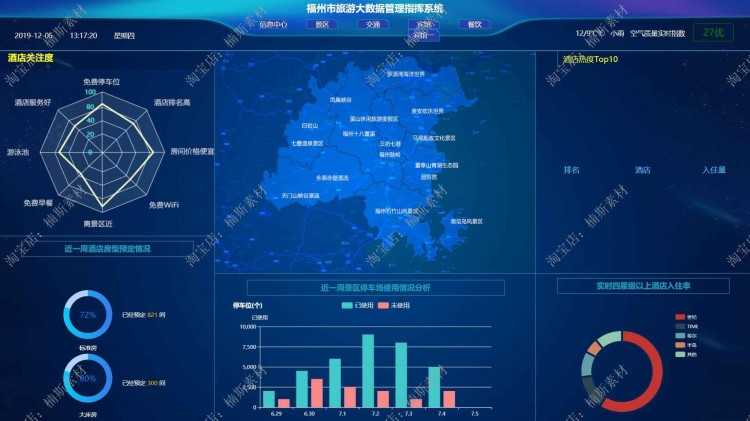 大数据可视化模板大屏vue前端项目源码信息旅游农业园区金融 20款