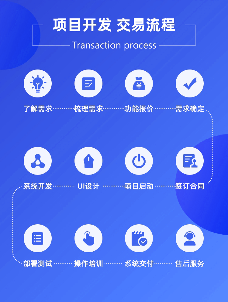 IM即时通讯App开发语音视频通话群禁言定位群管理单群单聊 售源码