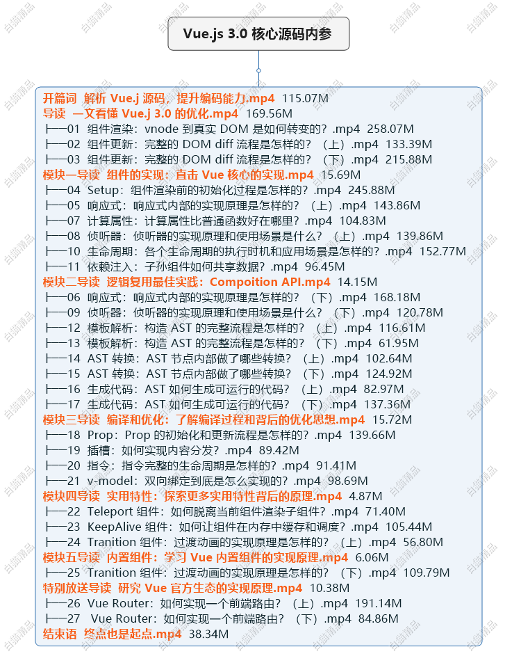 Vue3.0核心源码解析Vue.js技术内幕vue高级进阶前端框架师代下载