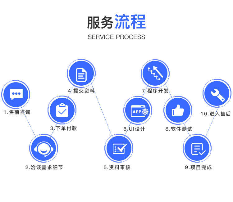 视频打赏付费系统在线观看视频单独购买包年包月小说网站源码搭建