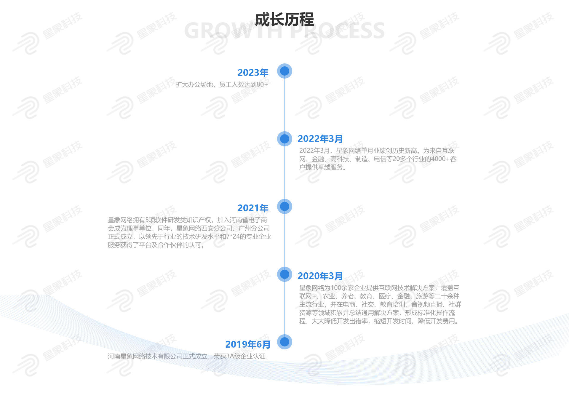 一番赏盲盒小程序源码商城系统盲盒双随机first/last 扭蛋机搭建