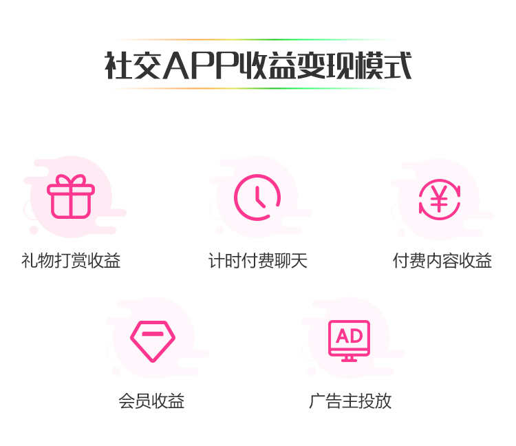 一对一软件开发私密聊天付费观看直播文字一对一私聊搭建售源码