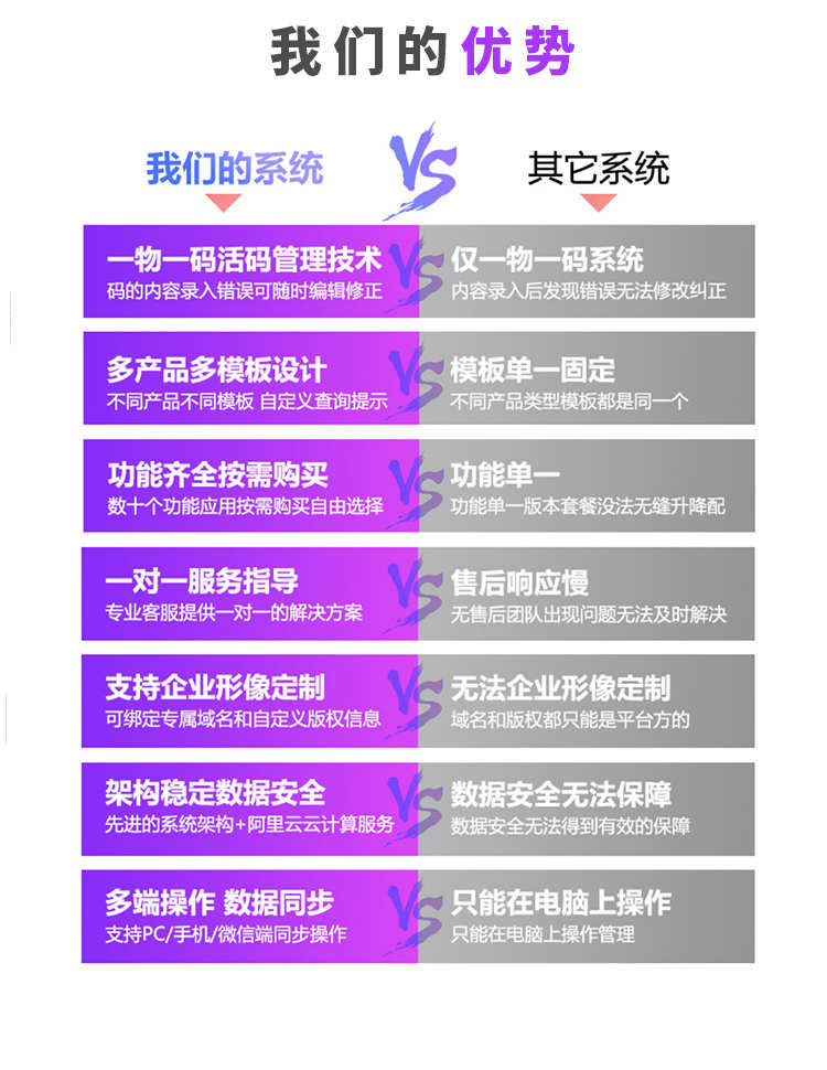 微信小程序溯源防伪系统一物一码软件追溯二维码食品农产品源码
