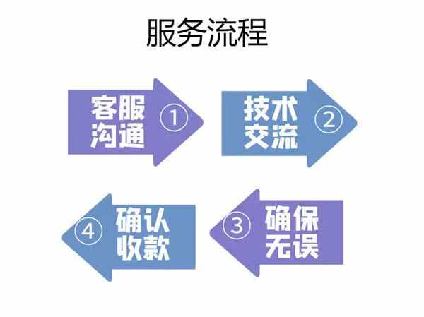 个人企业网站建设一条龙全包php 小程序主题开发插件外贸网站模板