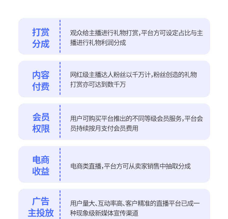 直播短视频APP开发小黄车打赏粉丝灯牌主播守护带货系统源码搭建