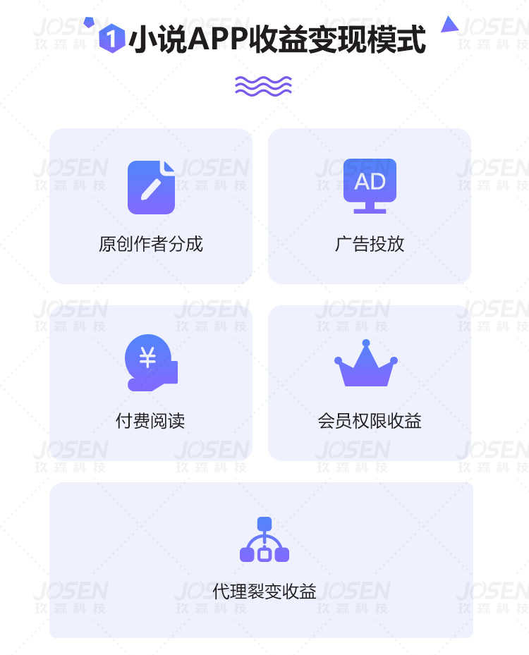 小说打赏APP开发单独购买包月包天付费章节H5知识付费网站 售源码
