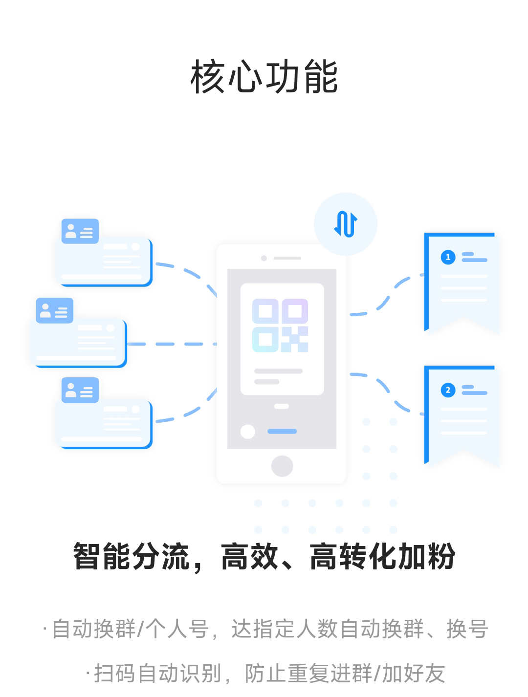 活码系统群活码微信活码二维码链接活码企业渠道活码米粒展示