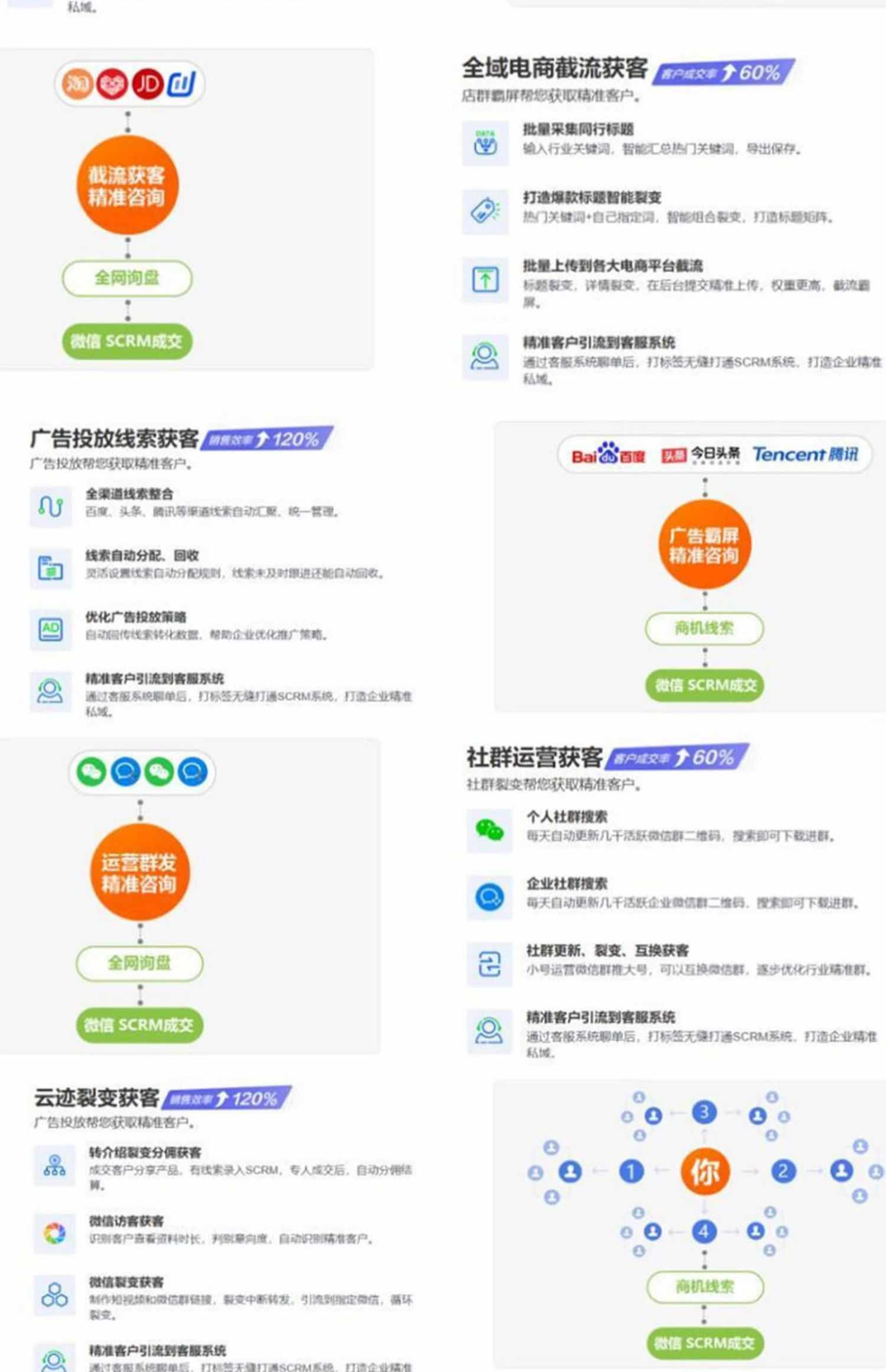 大数据精准拓客dy短视频引流一键跳转vx外链获客询盘获客系统源码