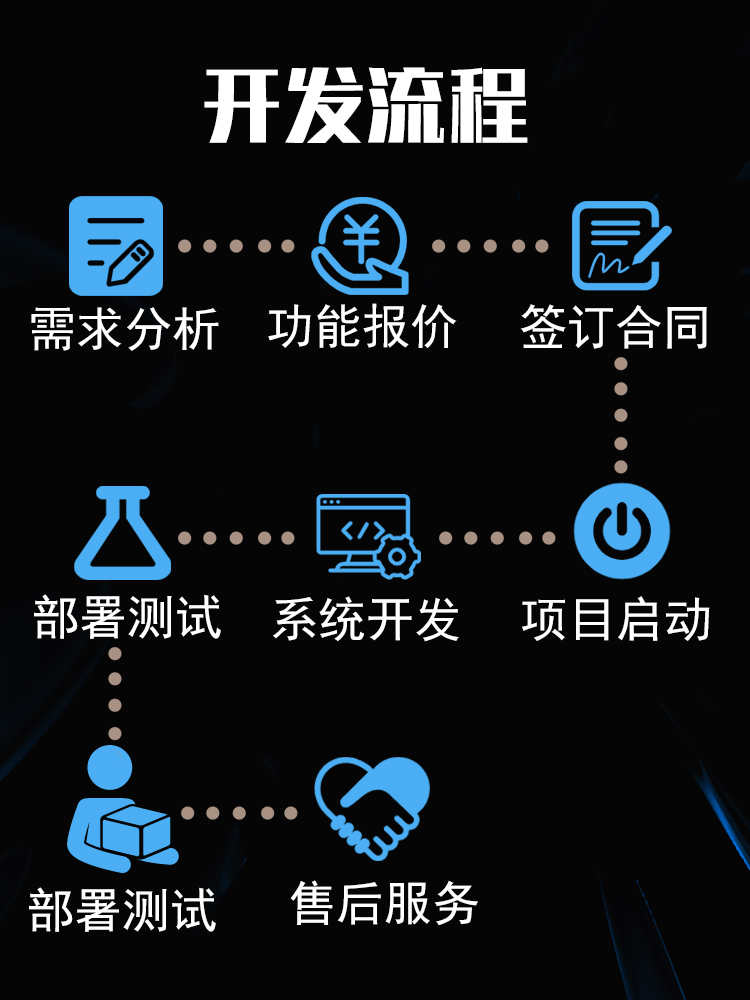 即时通讯APP群管理红包转账语音视频聊天软件开发搭建 售源码