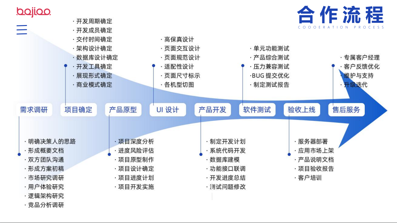模式商城app开发卷轴众筹链上游戏动拼团分销小程序成品源码搭建