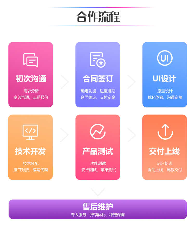 一对一直播APP开发礼物打赏聊天计时收费一键匹配分销系统 售源码